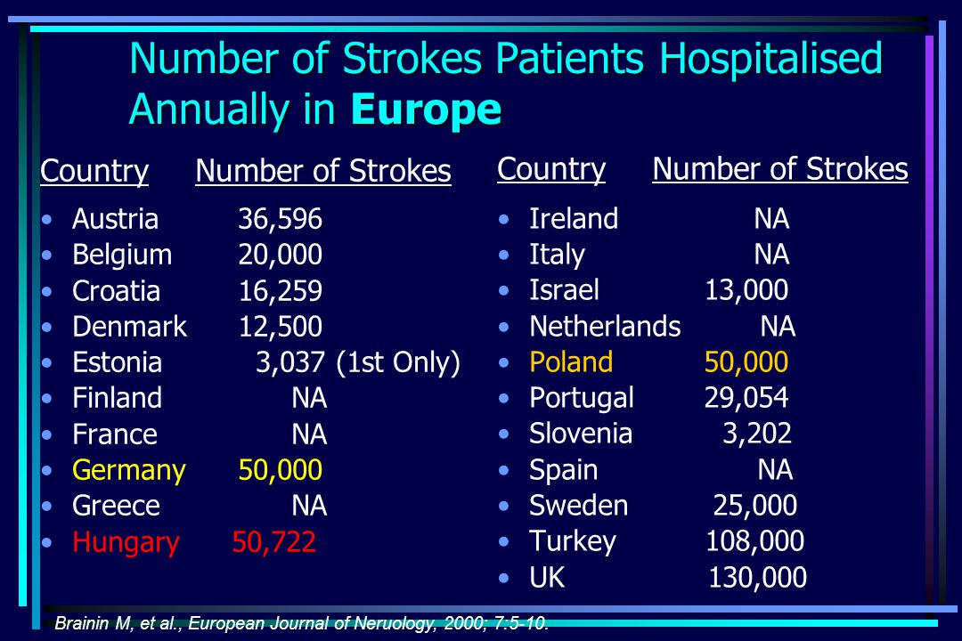 Number of Strokes Patients Hospitalised Annually in Europe