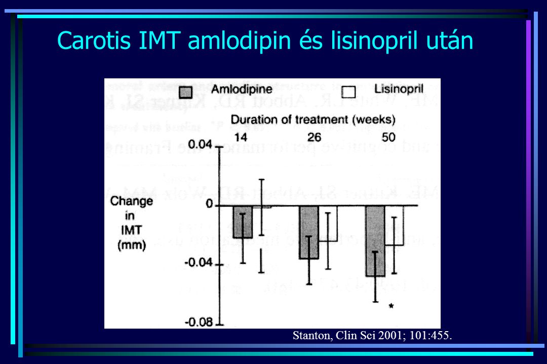 Carotis IMT amlodipin és lisinopril után