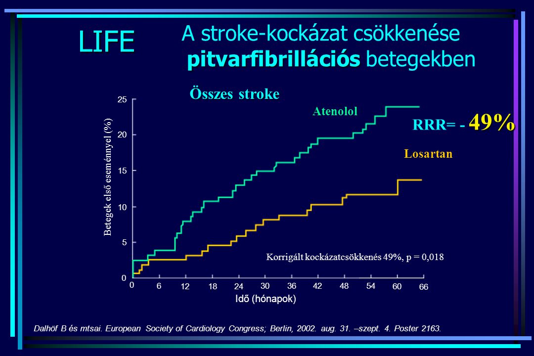 A stroke-kockázat csökkenése pitvarfibrillációs betegekben