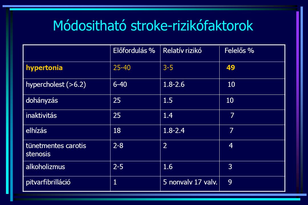 Módositható stroke-rizikófaktorok
