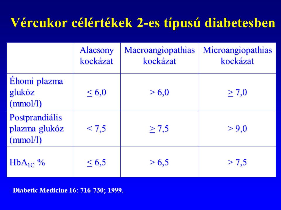 cukorbetegség vércukorszint értékek