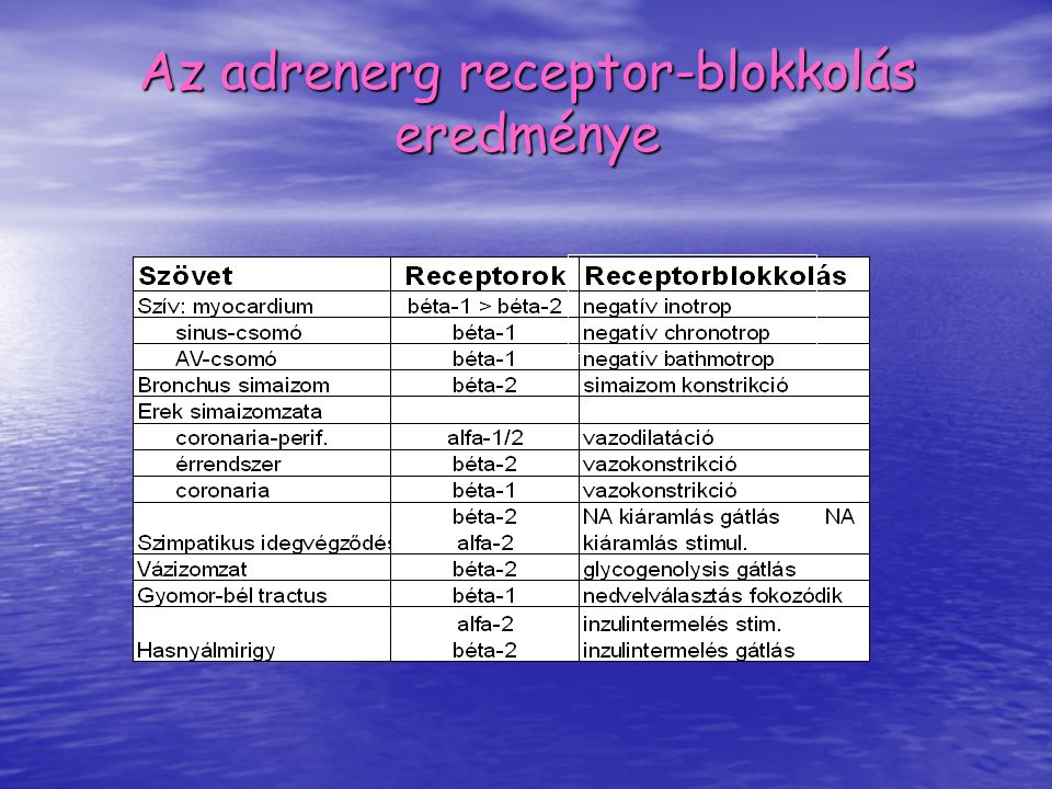 Az adrenerg receptor-blokkolás eredménye