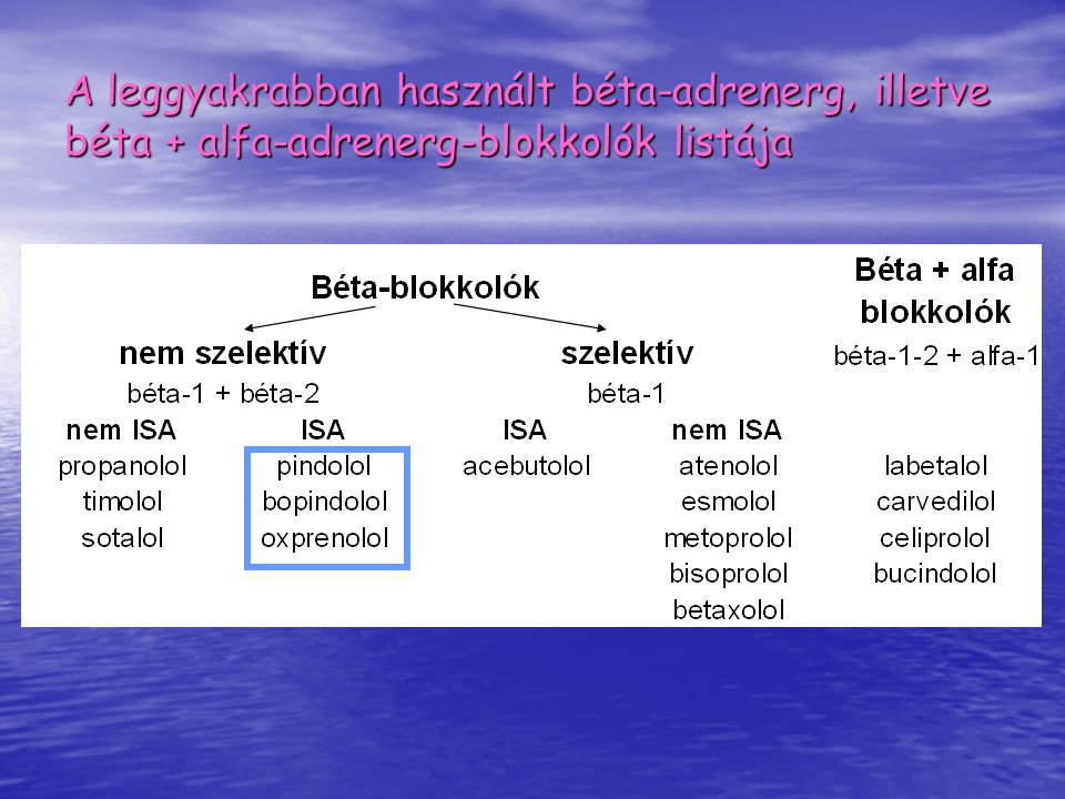 A leggyakrabban használt béta-adrenerg, illetve béta + alfa-adrenerg-blokkolók listája