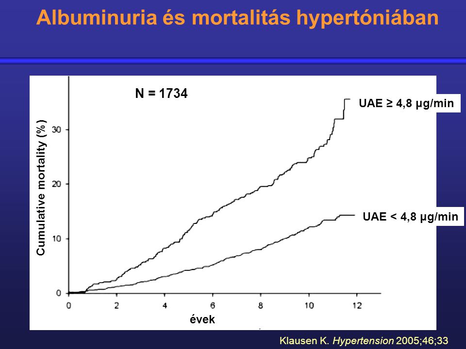 Albuminuria és mortalitás hypertóniában