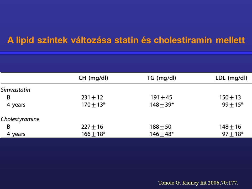 A lipid szintek változása statin és cholestiramin mellett