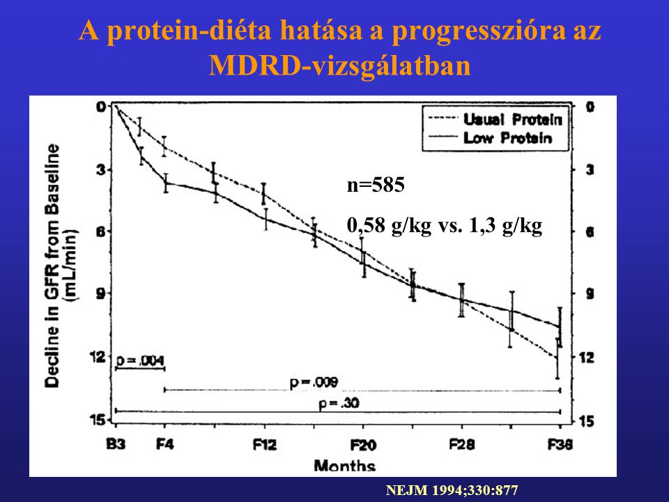A protein-diéta hatása a progresszióra az MDRD-vizsgálatban