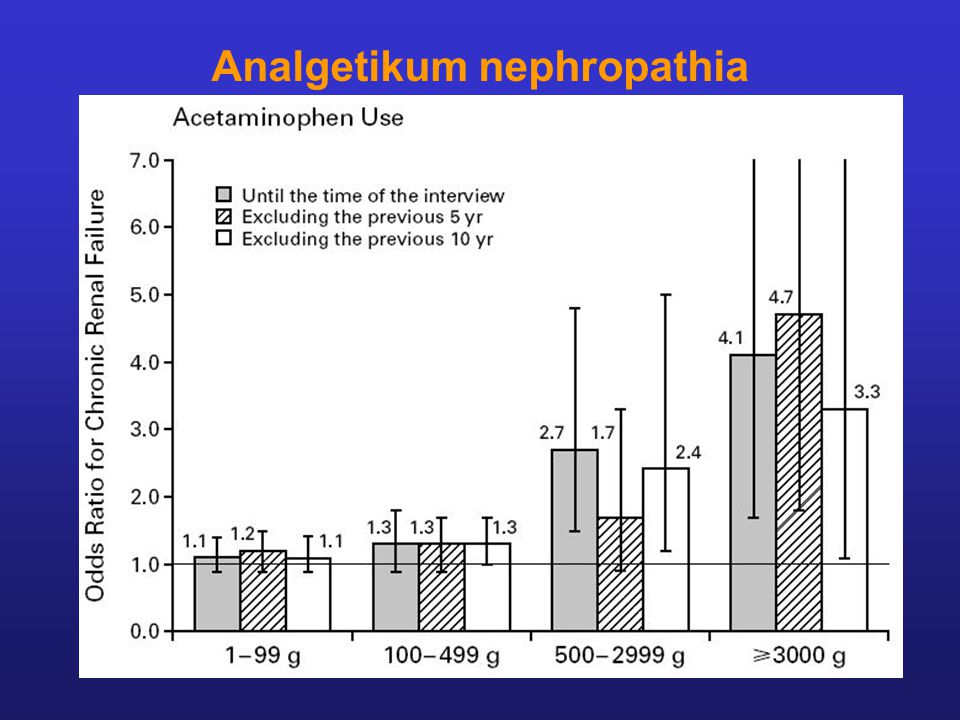 Analgetikum nephropathia