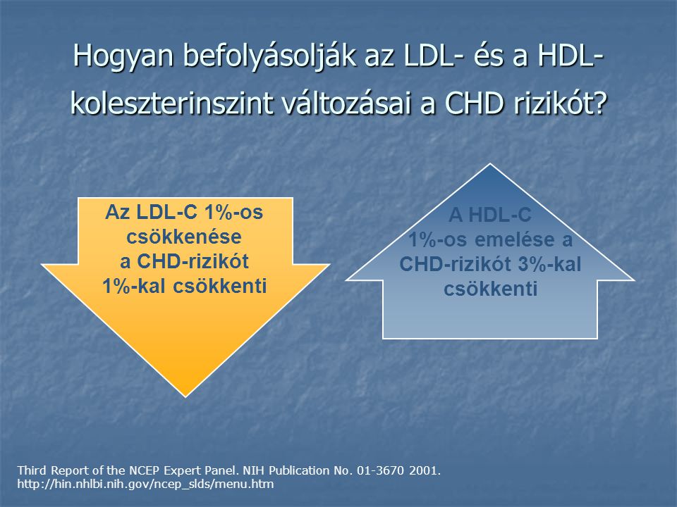 Hogyan befolyásolják az LDL- és a HDL-koleszterinszint változásai a CHD rizikót