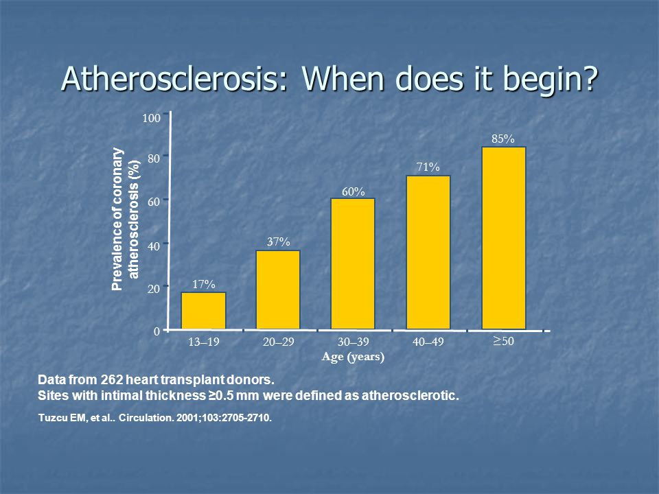 Atherosclerosis: When does it begin