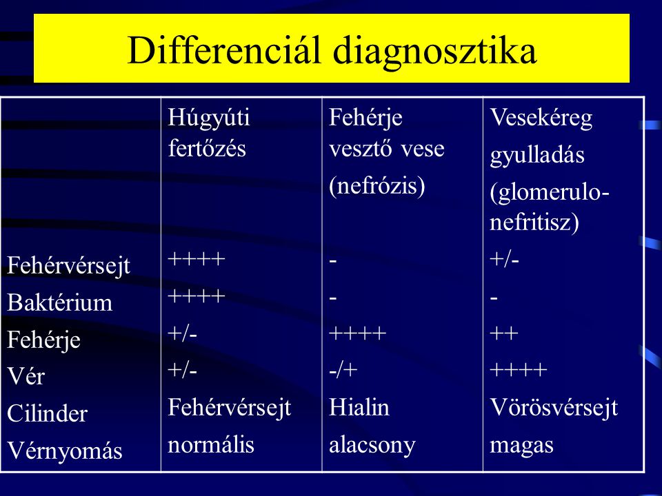 Differenciál diagnosztika
