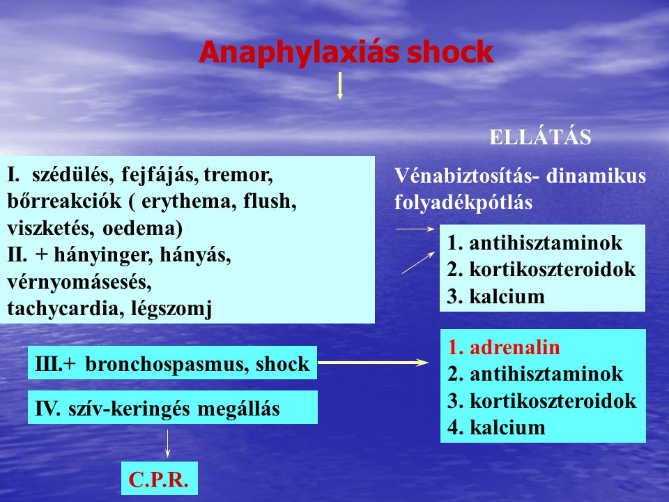 Anaphylaxiás shock ELLÁTÁS I. szédülés, fejfájás, tremor,