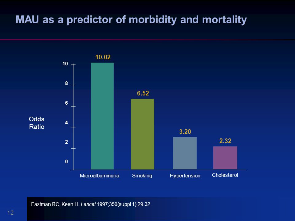MAU as a predictor of morbidity and mortality
