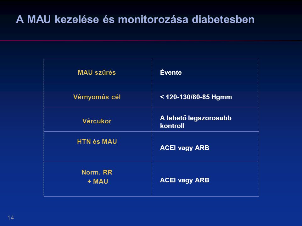 A MAU kezelése és monitorozása diabetesben