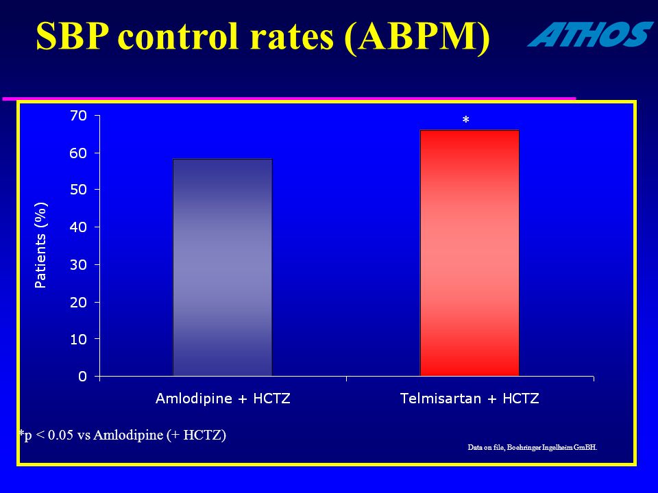 SBP control rates (ABPM)