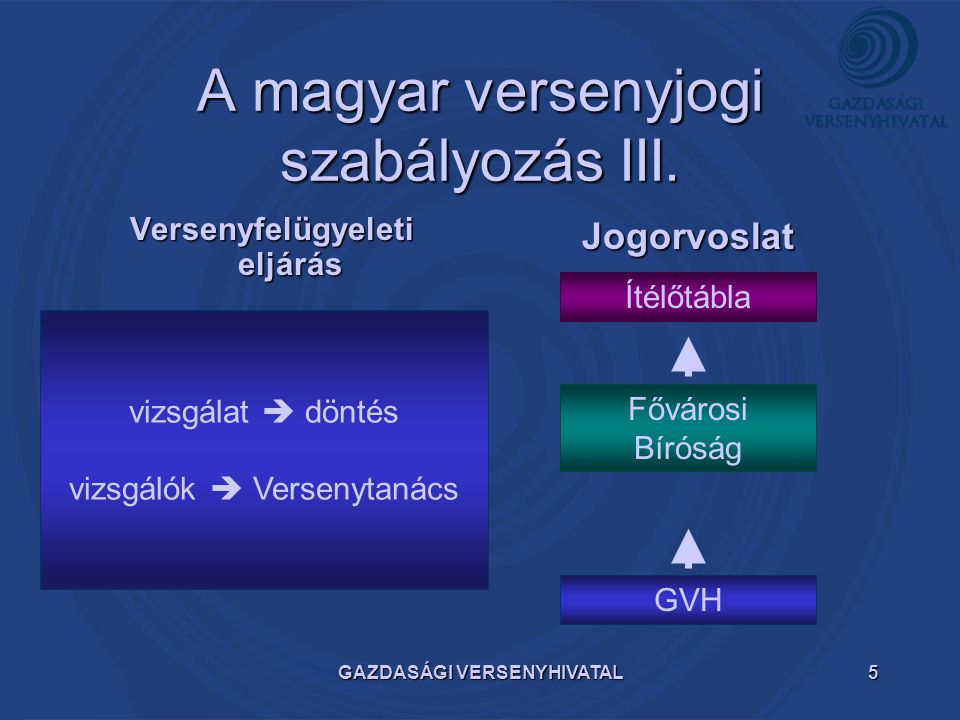 A magyar versenyjogi szabályozás III.