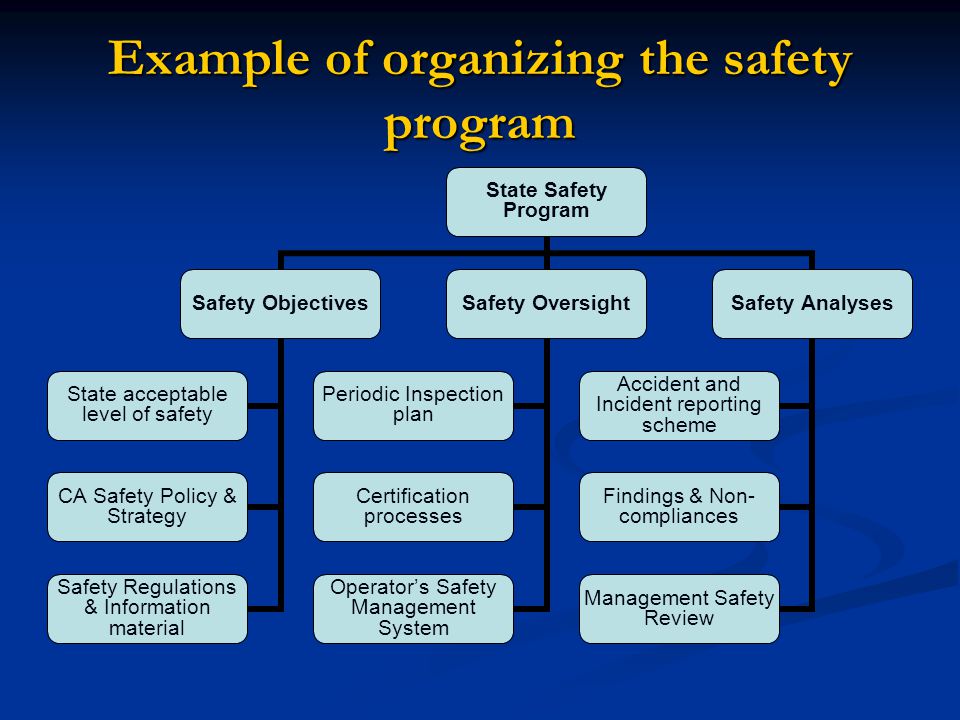 Example of organizing the safety program