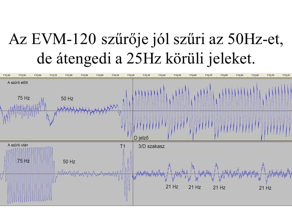 Az EVM-120 szűrője jól szűri az 50Hz-et, de átengedi a 25Hz körüli jeleket.