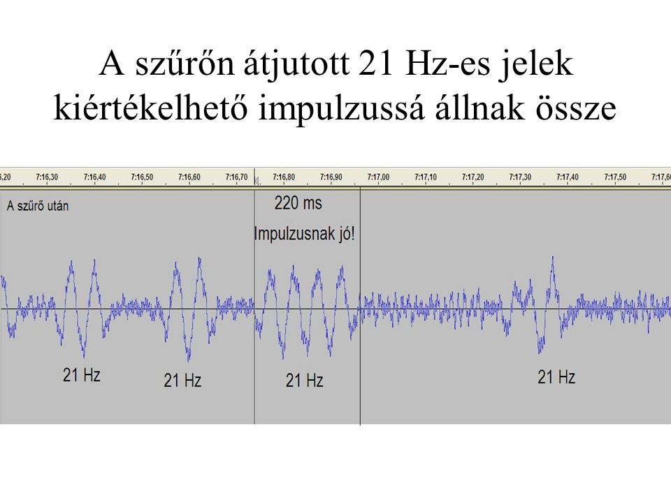 A szűrőn átjutott 21 Hz-es jelek kiértékelhető impulzussá állnak össze