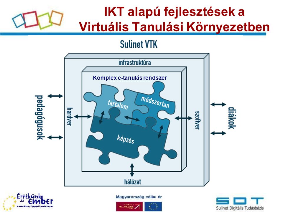 IKT alapú fejlesztések a Virtuális Tanulási Környezetben