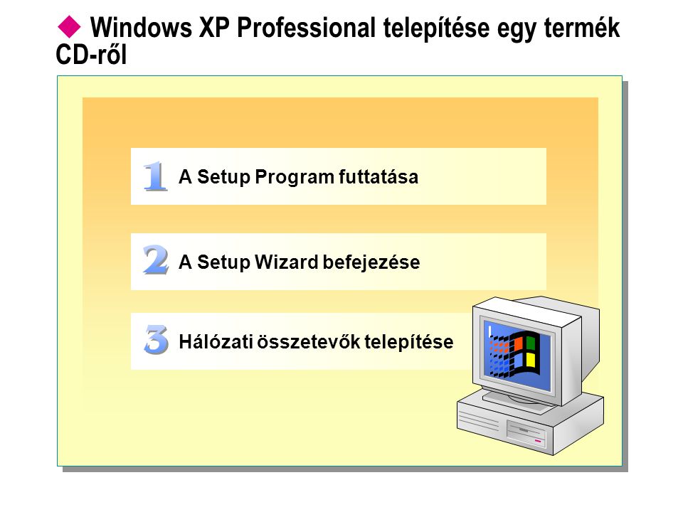 Windows XP Professional telepítése egy termék CD-ről