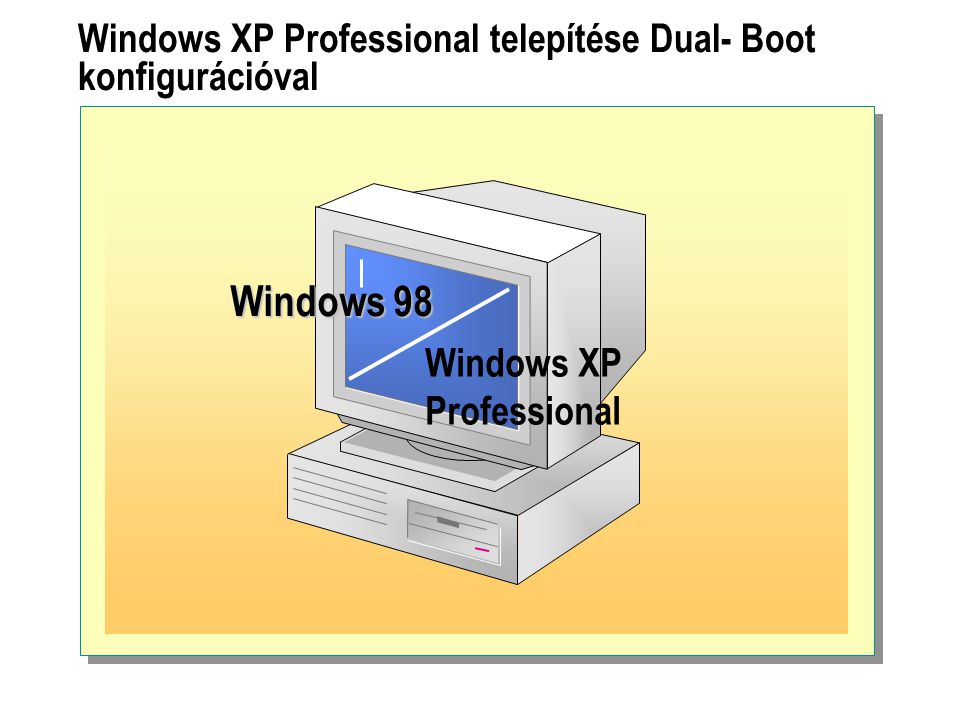 Windows XP Professional telepítése Dual- Boot konfigurációval