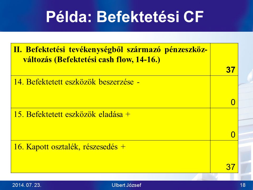 Példa: Befektetési CF II. Befektetési tevékenységből származó pénzeszköz-változás (Befektetési cash flow, )