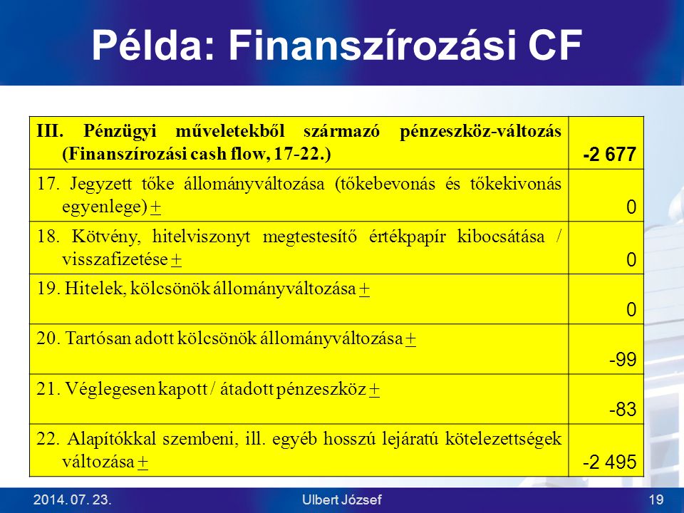 Példa: Finanszírozási CF