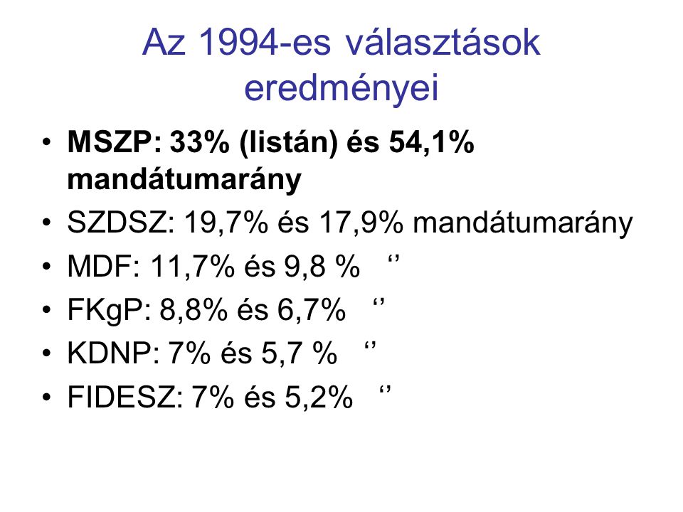 Az 1994-es választások eredményei