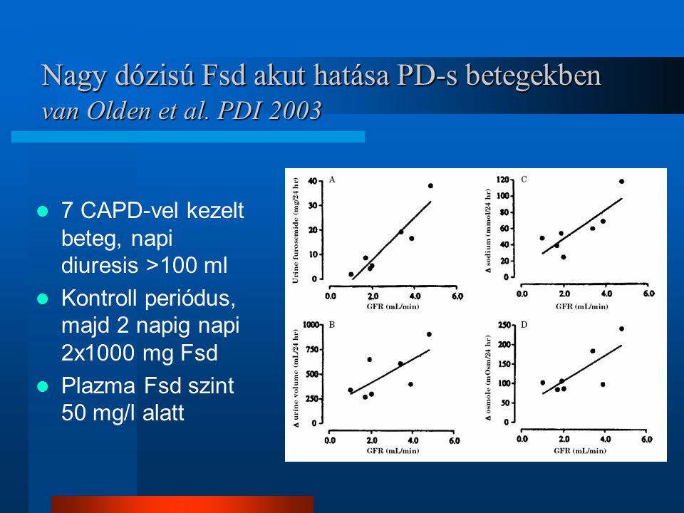 Nagy dózisú Fsd akut hatása PD-s betegekben van Olden et al. PDI 2003