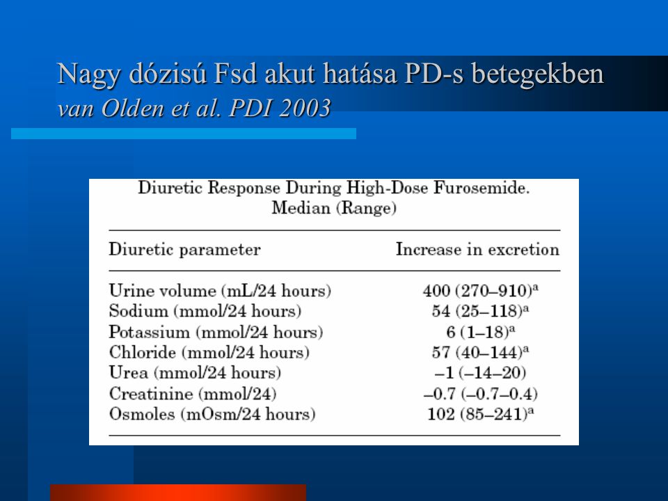 Nagy dózisú Fsd akut hatása PD-s betegekben van Olden et al. PDI 2003