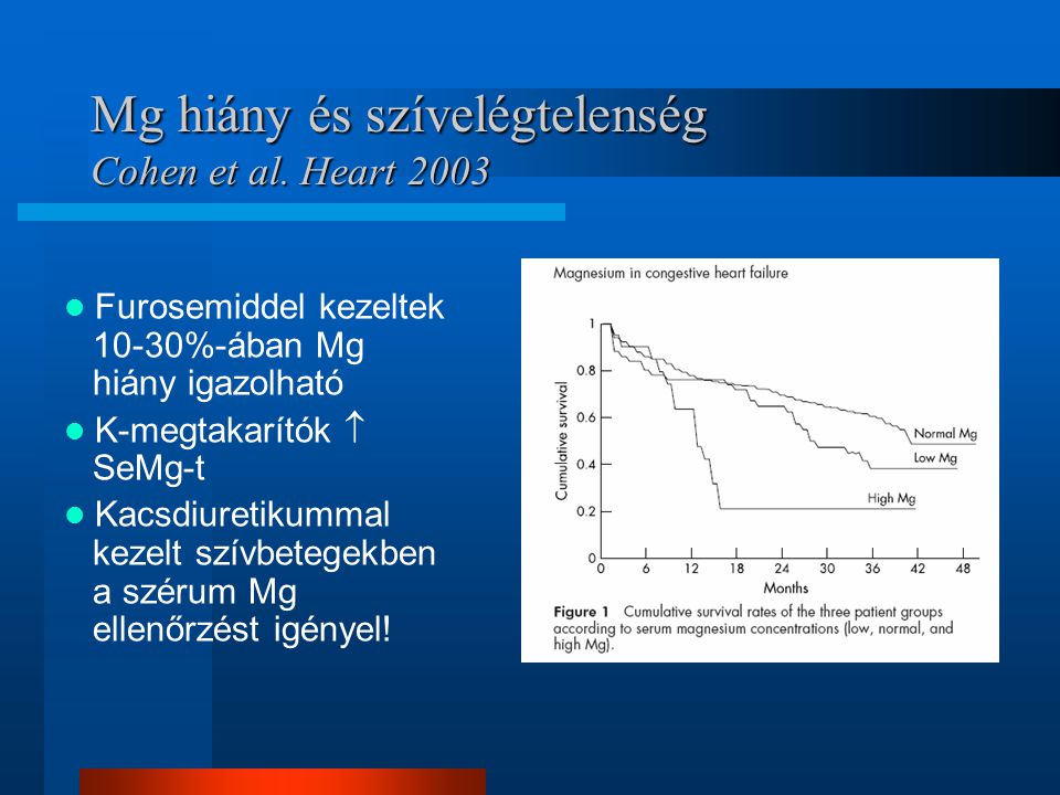 Mg hiány és szívelégtelenség Cohen et al. Heart 2003
