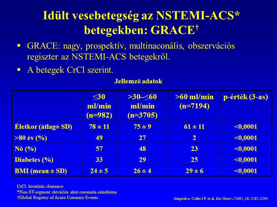 Idült vesebetegség az NSTEMI-ACS* betegekben: GRACE†