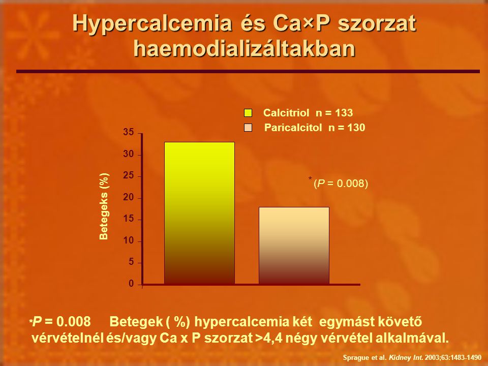 Hypercalcemia és Ca×P szorzat haemodializáltakban