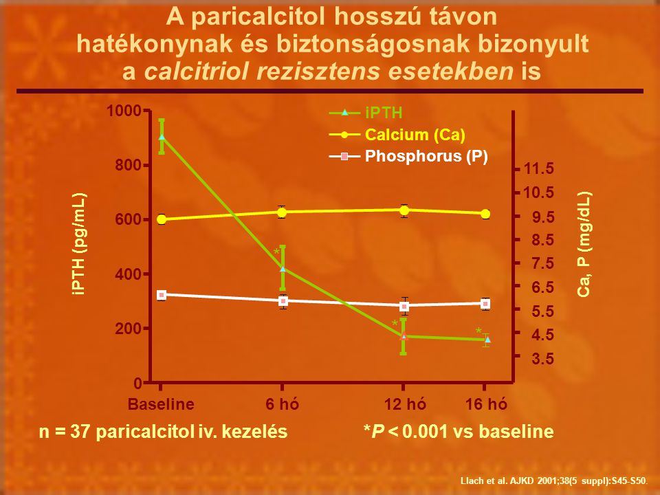A paricalcitol hosszú távon hatékonynak és biztonságosnak bizonyult a calcitriol rezisztens esetekben is