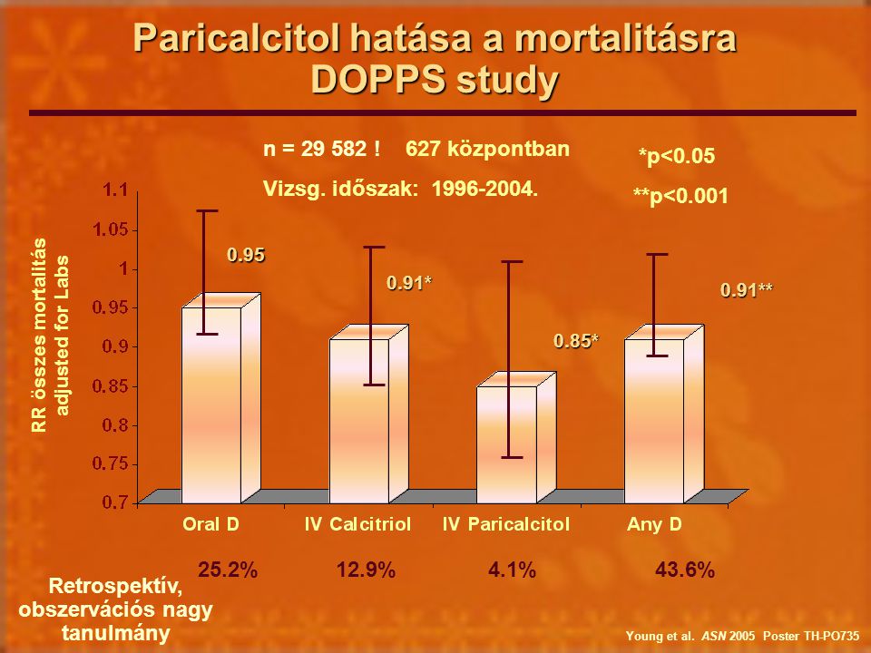 Paricalcitol hatása a mortalitásra DOPPS study