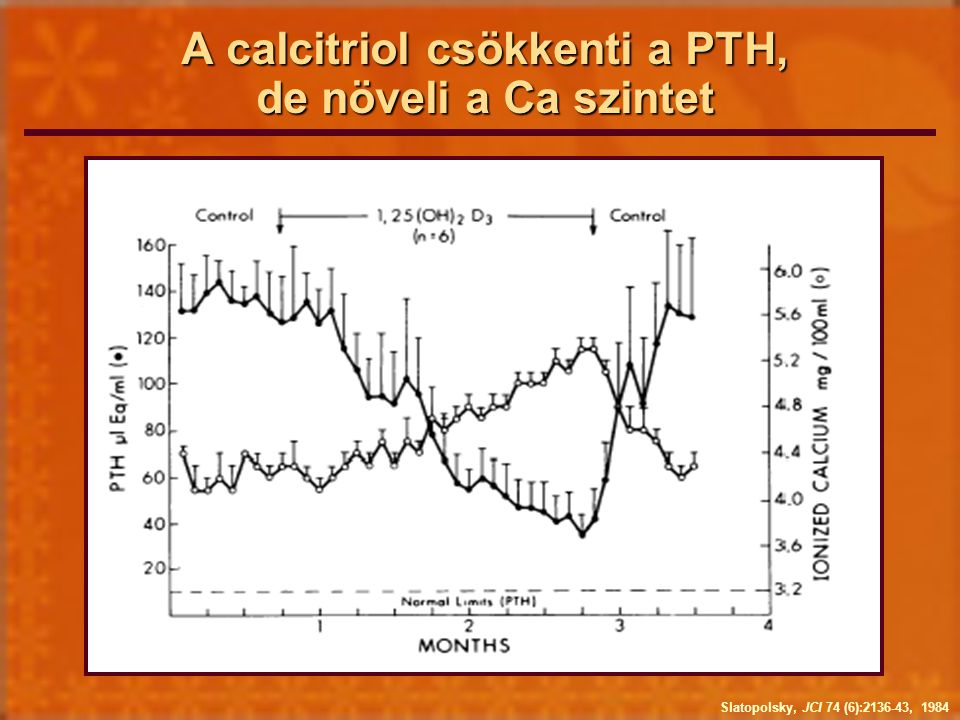 A calcitriol csökkenti a PTH, de növeli a Ca szintet