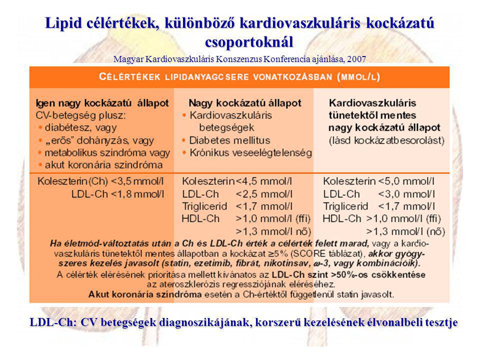 Lipid célértékek, különböző kardiovaszkuláris kockázatú csoportoknál