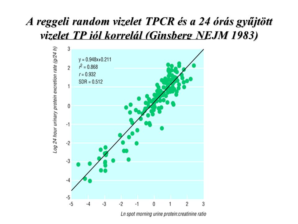 A reggeli random vizelet TPCR és a 24 órás gyűjtött vizelet TP jól korrelál (Ginsberg NEJM 1983)