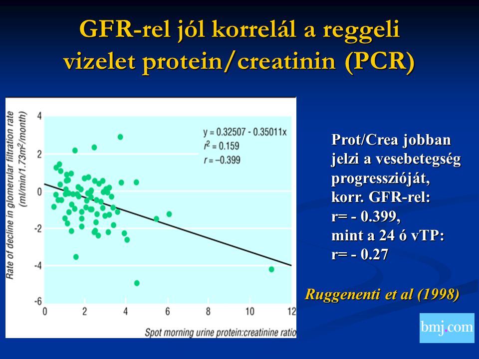 GFR-rel jól korrelál a reggeli vizelet protein/creatinin (PCR)
