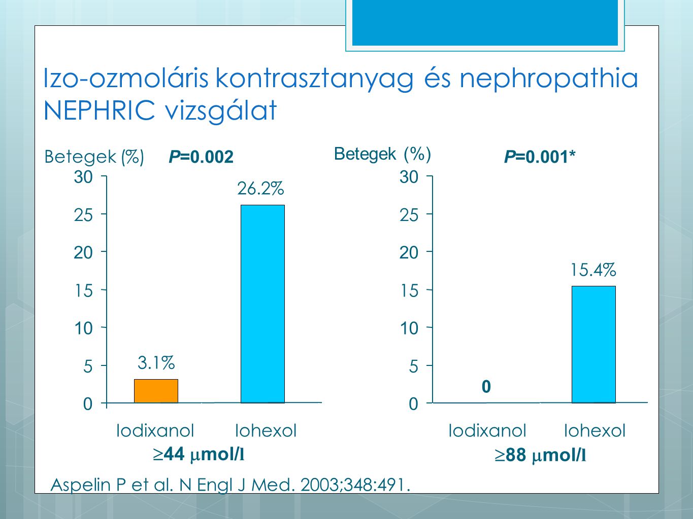 Izo-ozmoláris kontrasztanyag és nephropathia NEPHRIC vizsgálat