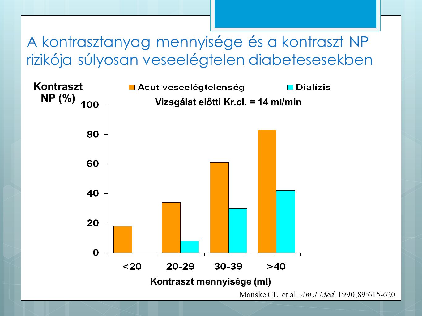 A kontrasztanyag mennyisége és a kontraszt NP rizikója súlyosan veseelégtelen diabetesesekben