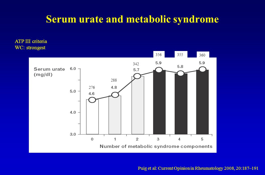 Serum urate and metabolic syndrome