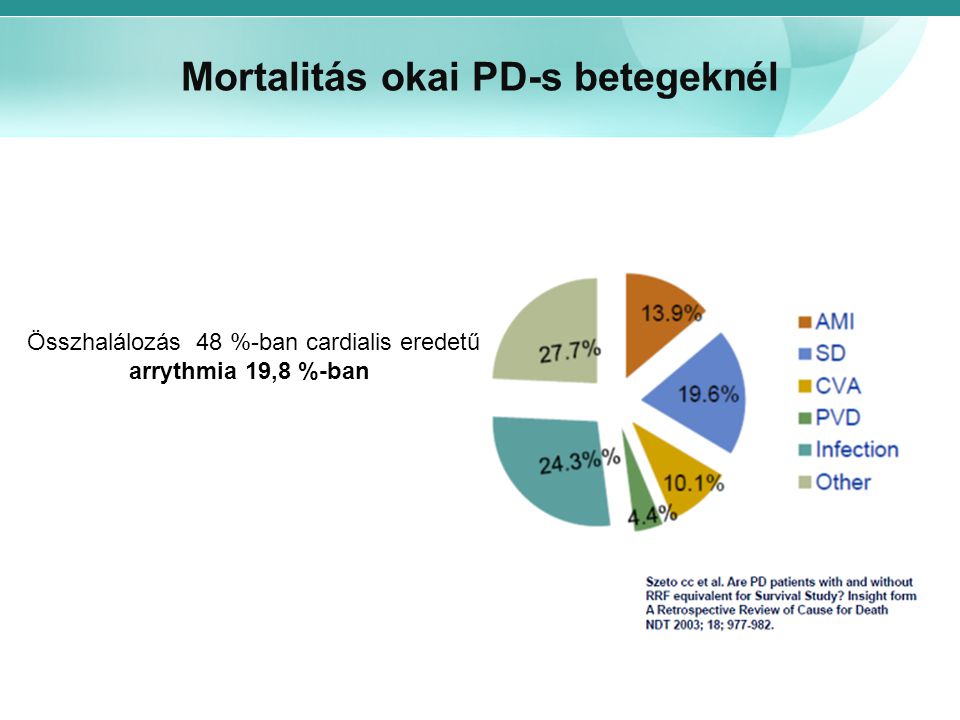 Mortalitás okai PD-s betegeknél