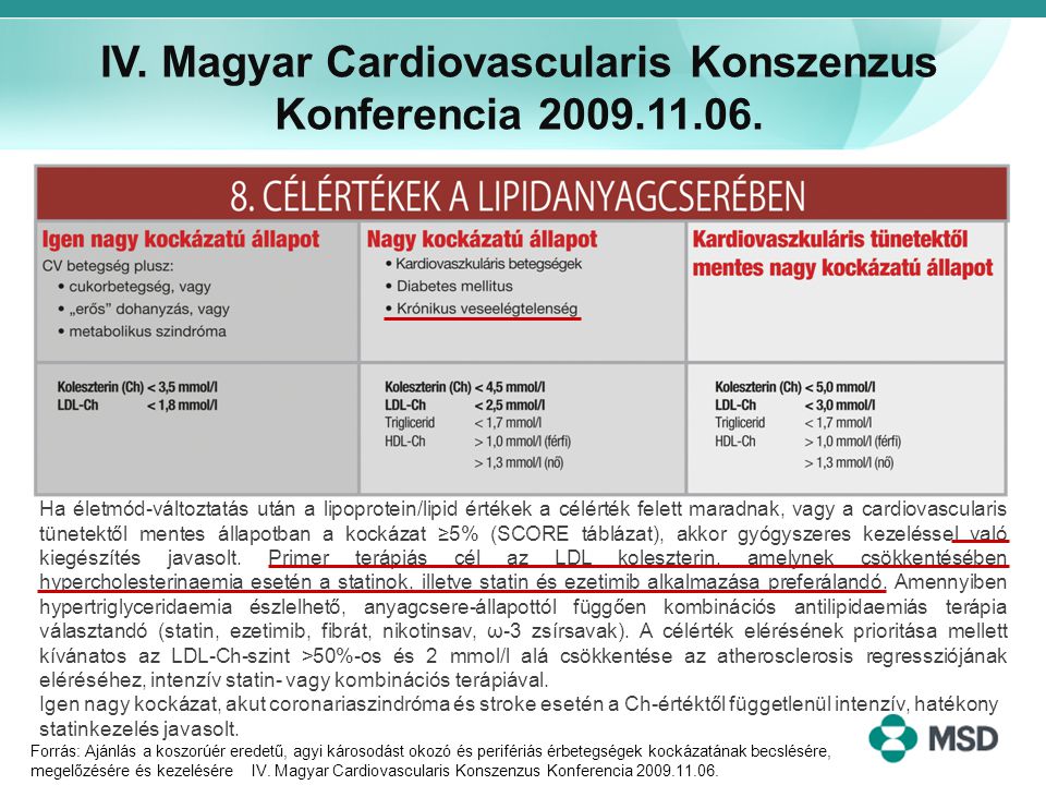 IV. Magyar Cardiovascularis Konszenzus Konferencia