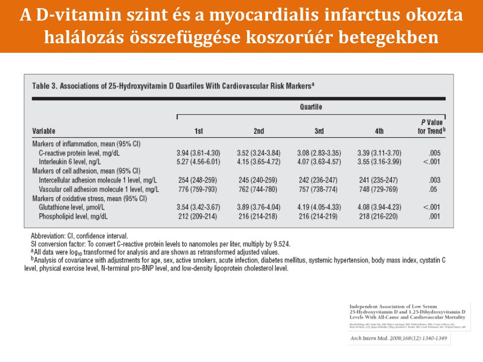 A D-vitamin szint és a myocardialis infarctus okozta halálozás összefüggése koszorúér betegekben