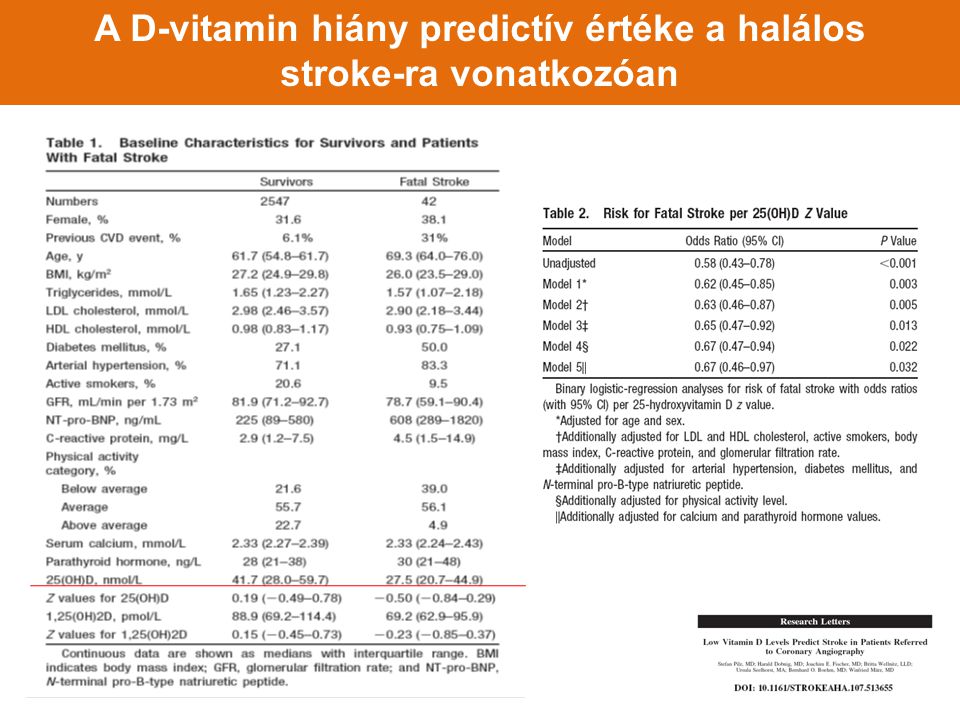 A D-vitamin hiány predictív értéke a halálos stroke-ra vonatkozóan