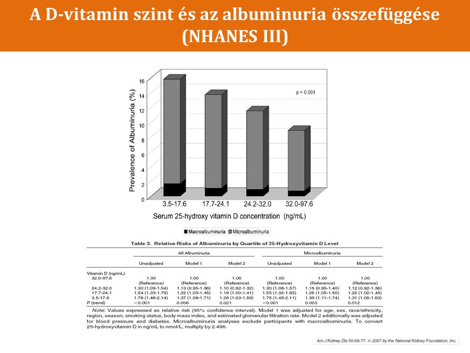 A D-vitamin szint és az albuminuria összefüggése