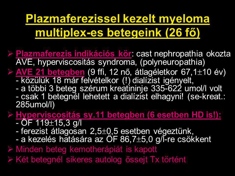 Plazmaferezissel kezelt myeloma multiplex-es betegeink (26 fő)