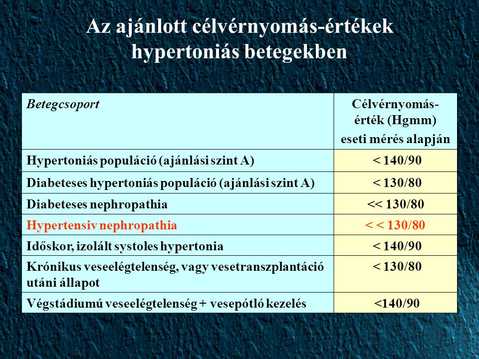 nephropathia magas vérnyomással)