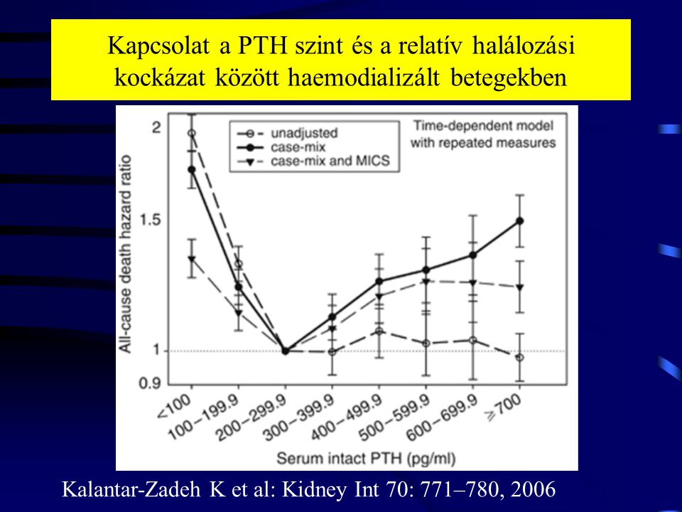 Kalantar-Zadeh K et al: Kidney Int 70: 771–780, 2006